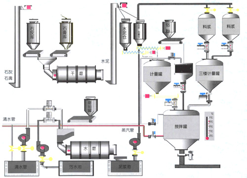 加氣磚設(shè)備|泡沫磚設(shè)備|加氣磚設(shè)備價格|加氣磚設(shè)備廠家
