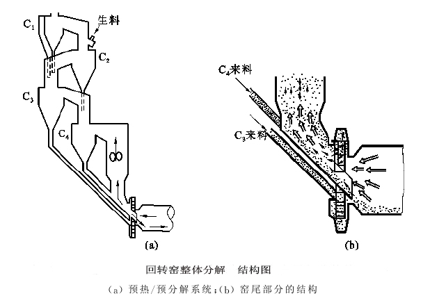 回轉(zhuǎn)窯整體分解窯結(jié)構(gòu)圖