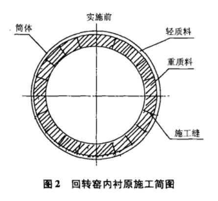 回轉(zhuǎn)窯內(nèi)襯原施工簡(jiǎn)圖