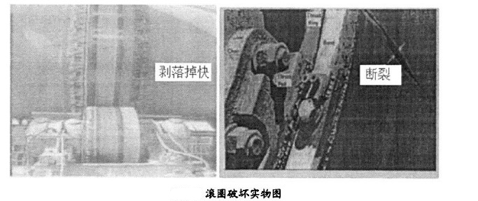 水泥回轉(zhuǎn)窯滾圈的破壞