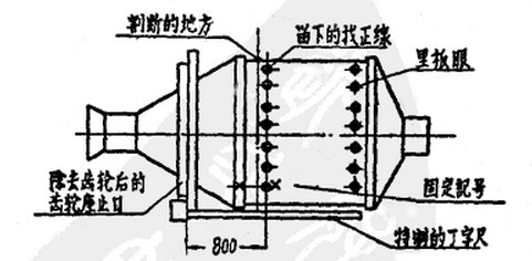 球磨機(jī)的拆卸