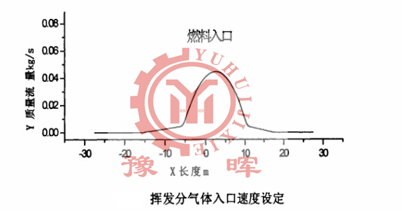 氧化鋅回轉(zhuǎn)窯揮發(fā)分的運轉(zhuǎn)速度