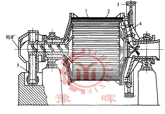 球磨機結(jié)構(gòu)