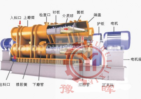 行星球磨機內(nèi)部結構