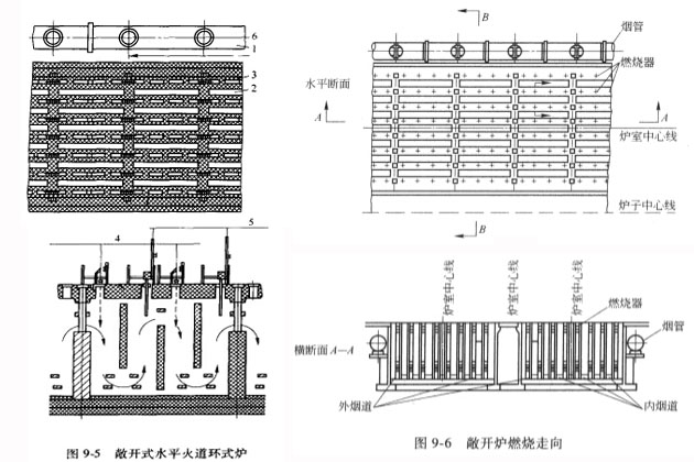 敞開式回轉(zhuǎn)窯爐結構