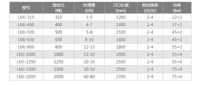 廢鋼龍門剪切機(jī)